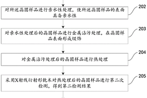 晶圆缺陷检测方法及装置