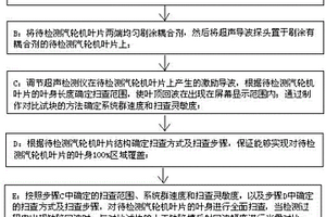汽轮机叶片超声导波检测方法
