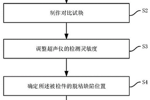非金属与金属粘接质量的干耦合板波检测方法及装置