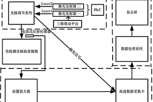 青铜器表面及亚表面微缺陷检测方法及系统