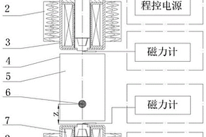 铝合金零件的缩孔缺陷的磁悬浮检测方法及装置