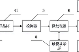 基于近红外光谱检测面粉品质的装置