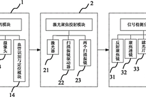 基于眼血管血液拉曼散射的无损血糖检测仪