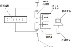 无缝线路长钢轨锁定轨温的检测方法