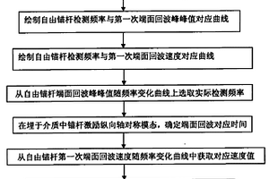 检测埋置于不同介质中锚杆长度的方法