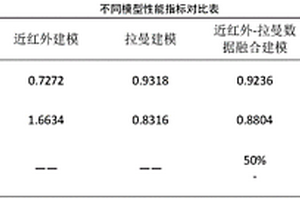 基于光谱技术的煎炸油品质快速检测方法