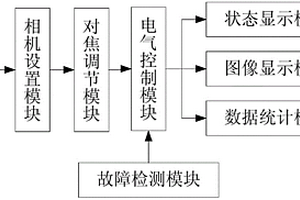 基于机器视觉的铝型材表面缺陷实时检测系统