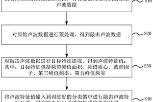 发电机定子槽楔松紧度检测方法、设备和存储介质