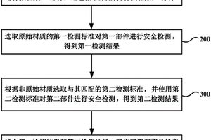 可穿戴产品的安全检测方法及系统