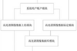 基于大数据平台的高光谱物质检测识别系统及方法