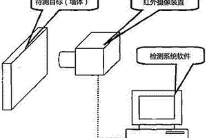 基于红外图像处理的建筑墙体传热系数检测方法