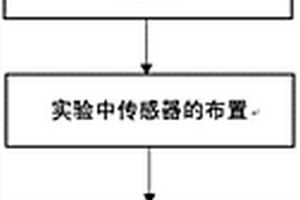 基于压电激励-光纤光栅传感的裂纹损伤定量检测方法