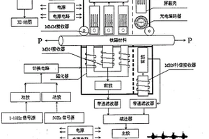 磁记忆-巴克豪森融合检测应力系统