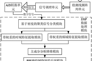 基于脉冲涡流阵列的缺陷检测装置及方法