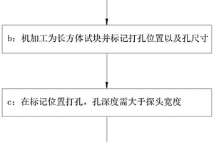 核安全3级HDPE无损检测试块的制备方法
