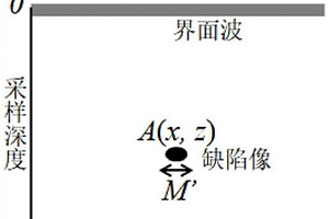 变压器薄壁壳体单道焊缝内部缺陷的阵列超声检测成像方法