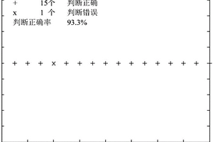 基于近红外光谱的注水肉检测方法