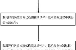 燃机叶片缺陷检测工艺
