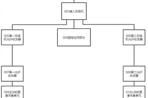 带式输送机倒带断带检测设备