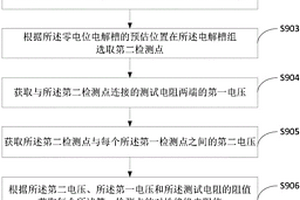 电解槽组对地绝缘电阻检测方法和装置