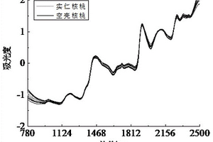 检测空壳核桃的方法