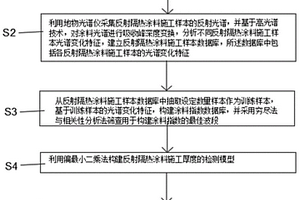 基于高光谱技术的建筑反射隔热涂料施工厚度检测方法