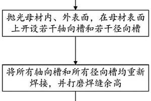 电磁检测用管状自然缺陷试样及制作方法