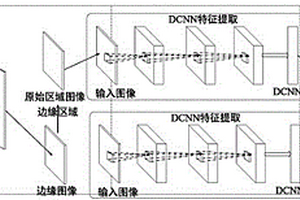 基于深度学习的高分辨率图像物体表面缺陷检测方法