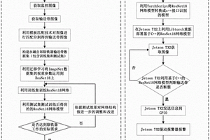 基于迁移学习的永磁自卸除铁器弃铁输送带断裂检测方法