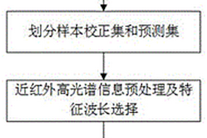 基于近红外高光谱的硫代巴比妥酸含量检测方法