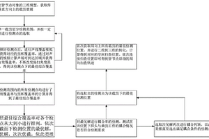 管节点焊缝的相控阵自动检测轨迹优化方法及优化系统
