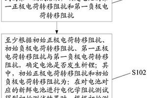 电池析锂检测方法及装置