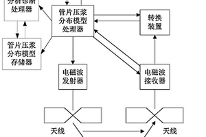 盾构法隧道结构隐蔽质量无损检测系统
