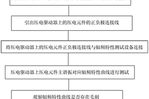 膜片式压电驱动器缺陷检测方法