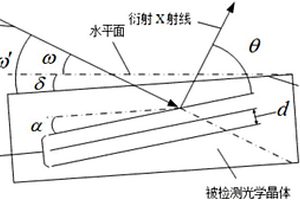 用于消除光学晶体超精密加工亚表面损伤检测样品安装误差的方法