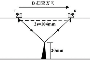用于增强超声检测图像横向分辨率的方法