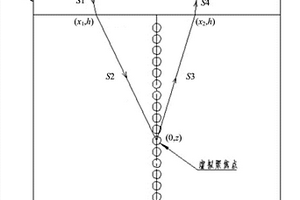 基于环形阵列换能器的全聚焦成像检测方法