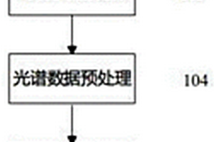 基于特征波段的血斑蛋在线检测方法