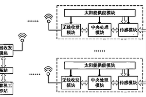 基于太阳能供电与传感器的钢结构建筑无线检测系统