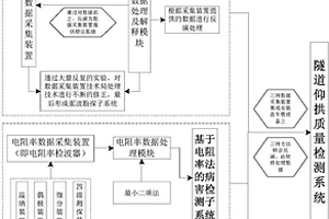 利用综合物探技术的仰拱质量检测方法及系统