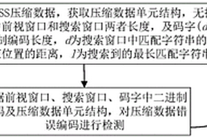 LZSS压缩数据误码检测方法及装置