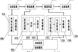 血斑蛋在线无损检测分选设备及其方法
