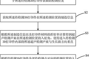 用于3D打印件的超声检测控制方法及装置