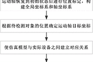基于虚拟现实技术的无损检测机器人智能检测方法