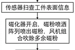 基于激光位移传感器的表面裂纹检测方法
