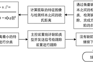 方便面包装缺陷机器视觉检测方法