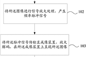 油管内衬的检测方法