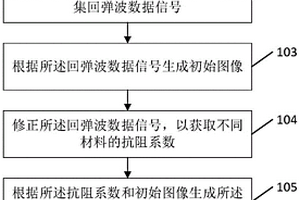 基于希尔伯特瞬时振幅的钢筋束管道填充检测方法及设备