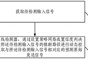 MIMO系统中信号的动态检测方法及装置