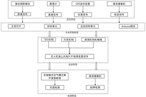 无人机海上风电叶片检测装置及其控制方法